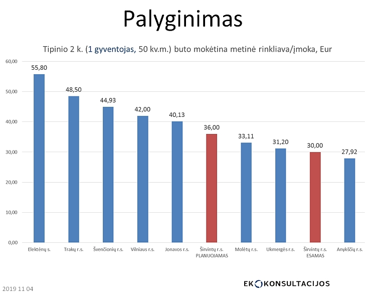 Metinė dvinarė rinkliava