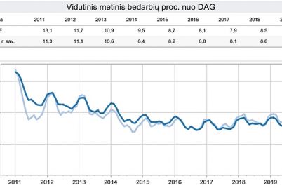 nedarbas728.jpg