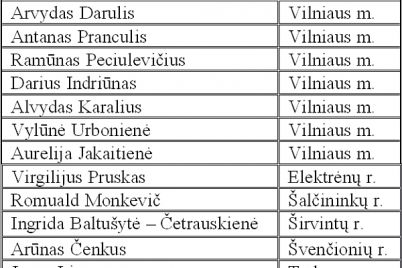 valdyba.jpg