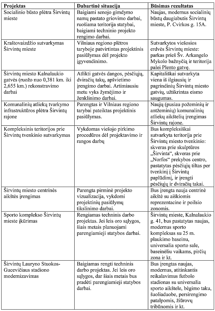 Projektai