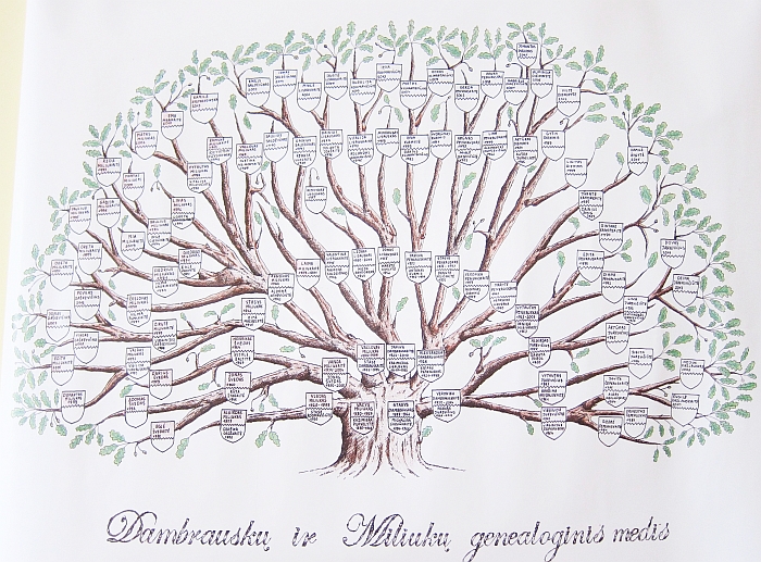 Dambrauskų ir Miliukų genealoginis medis