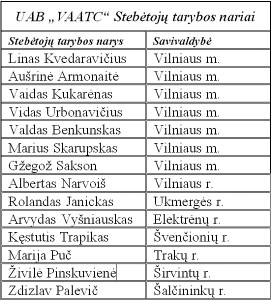 Stebėtojų taryba