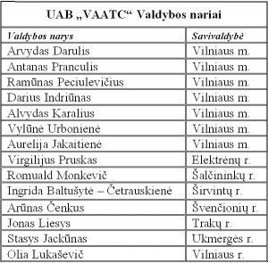 Valdyba